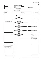 Preview for 147 page of Mitsubishi Heavy Industries FDC100VNA-W Service Manual