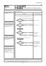 Preview for 149 page of Mitsubishi Heavy Industries FDC100VNA-W Service Manual