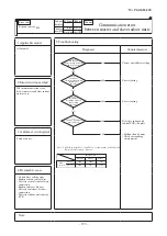 Preview for 154 page of Mitsubishi Heavy Industries FDC100VNA-W Service Manual