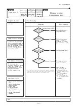 Preview for 158 page of Mitsubishi Heavy Industries FDC100VNA-W Service Manual