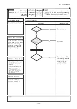 Preview for 165 page of Mitsubishi Heavy Industries FDC100VNA-W Service Manual