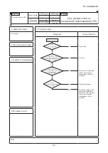 Preview for 168 page of Mitsubishi Heavy Industries FDC100VNA-W Service Manual