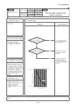 Preview for 170 page of Mitsubishi Heavy Industries FDC100VNA-W Service Manual