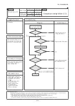 Preview for 173 page of Mitsubishi Heavy Industries FDC100VNA-W Service Manual