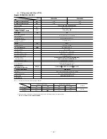 Preview for 36 page of Mitsubishi Heavy Industries FDC112KXEN6 Technical Manual