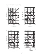 Preview for 94 page of Mitsubishi Heavy Industries FDC112KXEN6 Technical Manual