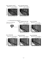 Preview for 97 page of Mitsubishi Heavy Industries FDC112KXEN6 Technical Manual