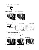 Preview for 98 page of Mitsubishi Heavy Industries FDC112KXEN6 Technical Manual