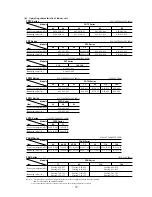 Preview for 103 page of Mitsubishi Heavy Industries FDC112KXEN6 Technical Manual