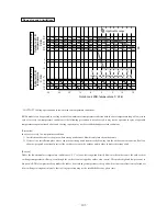 Preview for 107 page of Mitsubishi Heavy Industries FDC112KXEN6 Technical Manual