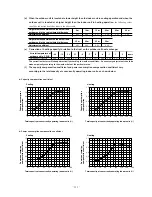 Preview for 115 page of Mitsubishi Heavy Industries FDC112KXEN6 Technical Manual