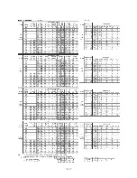 Preview for 123 page of Mitsubishi Heavy Industries FDC112KXEN6 Technical Manual