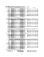 Preview for 136 page of Mitsubishi Heavy Industries FDC112KXEN6 Technical Manual