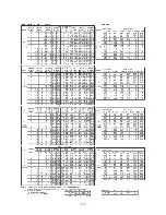 Preview for 142 page of Mitsubishi Heavy Industries FDC112KXEN6 Technical Manual