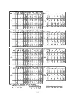 Preview for 152 page of Mitsubishi Heavy Industries FDC112KXEN6 Technical Manual