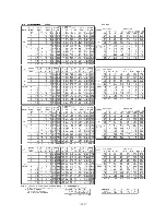 Preview for 153 page of Mitsubishi Heavy Industries FDC112KXEN6 Technical Manual