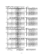 Preview for 163 page of Mitsubishi Heavy Industries FDC112KXEN6 Technical Manual