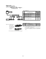 Preview for 248 page of Mitsubishi Heavy Industries FDC112KXEN6 Technical Manual