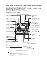 Preview for 280 page of Mitsubishi Heavy Industries FDC112KXEN6 Technical Manual