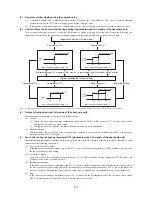 Preview for 282 page of Mitsubishi Heavy Industries FDC112KXEN6 Technical Manual