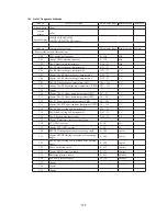 Preview for 302 page of Mitsubishi Heavy Industries FDC112KXEN6 Technical Manual