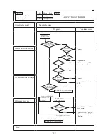 Preview for 327 page of Mitsubishi Heavy Industries FDC112KXEN6 Technical Manual