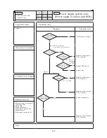 Preview for 328 page of Mitsubishi Heavy Industries FDC112KXEN6 Technical Manual