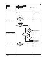 Preview for 333 page of Mitsubishi Heavy Industries FDC112KXEN6 Technical Manual