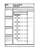 Preview for 336 page of Mitsubishi Heavy Industries FDC112KXEN6 Technical Manual