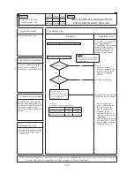 Preview for 360 page of Mitsubishi Heavy Industries FDC112KXEN6 Technical Manual