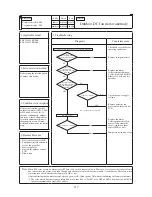 Preview for 361 page of Mitsubishi Heavy Industries FDC112KXEN6 Technical Manual