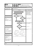 Preview for 364 page of Mitsubishi Heavy Industries FDC112KXEN6 Technical Manual