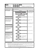 Preview for 367 page of Mitsubishi Heavy Industries FDC112KXEN6 Technical Manual