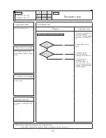 Preview for 368 page of Mitsubishi Heavy Industries FDC112KXEN6 Technical Manual