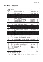 Preview for 62 page of Mitsubishi Heavy Industries FDC121KXZEN1 Service Manual