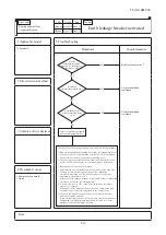 Preview for 65 page of Mitsubishi Heavy Industries FDC121KXZEN1 Service Manual