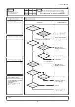 Preview for 70 page of Mitsubishi Heavy Industries FDC121KXZEN1 Service Manual