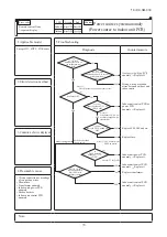 Preview for 71 page of Mitsubishi Heavy Industries FDC121KXZEN1 Service Manual