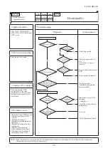 Preview for 87 page of Mitsubishi Heavy Industries FDC121KXZEN1 Service Manual