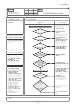 Preview for 98 page of Mitsubishi Heavy Industries FDC121KXZEN1 Service Manual