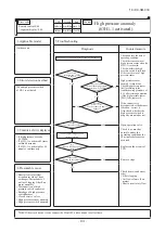 Preview for 102 page of Mitsubishi Heavy Industries FDC121KXZEN1 Service Manual