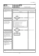 Preview for 105 page of Mitsubishi Heavy Industries FDC121KXZEN1 Service Manual