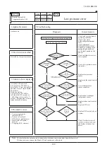 Preview for 110 page of Mitsubishi Heavy Industries FDC121KXZEN1 Service Manual