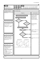 Preview for 112 page of Mitsubishi Heavy Industries FDC121KXZEN1 Service Manual