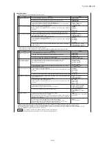 Preview for 137 page of Mitsubishi Heavy Industries FDC121KXZEN1 Service Manual