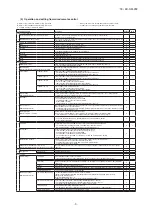 Preview for 9 page of Mitsubishi Heavy Industries FDC224KXZME1 Service Manual