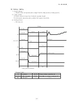 Preview for 28 page of Mitsubishi Heavy Industries FDC224KXZME1 Service Manual