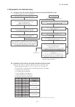 Preview for 64 page of Mitsubishi Heavy Industries FDC224KXZME1 Service Manual