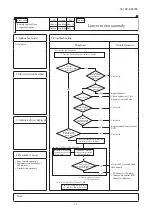 Preview for 72 page of Mitsubishi Heavy Industries FDC224KXZME1 Service Manual