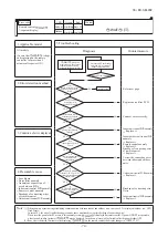 Preview for 75 page of Mitsubishi Heavy Industries FDC224KXZME1 Service Manual